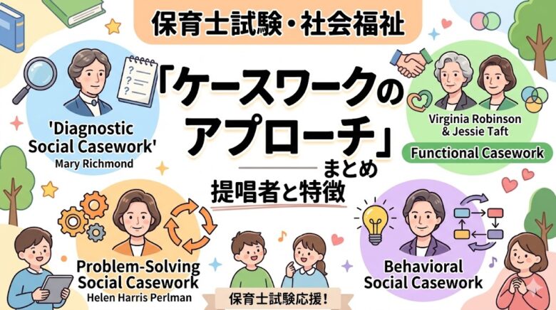 保育士試験 社会福祉 ケースワーク 提唱者 特徴 まとめ 一覧