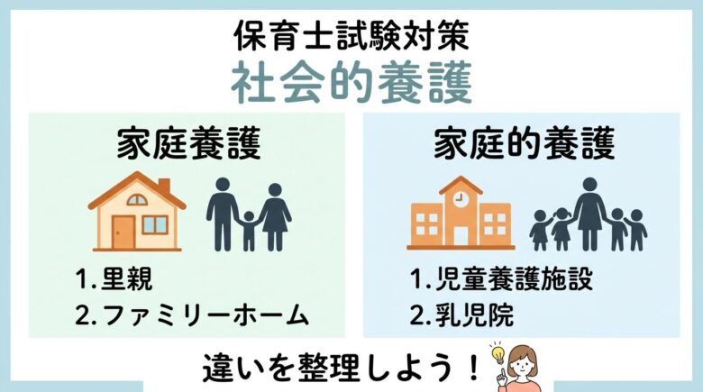 保育士試験　社会的養護